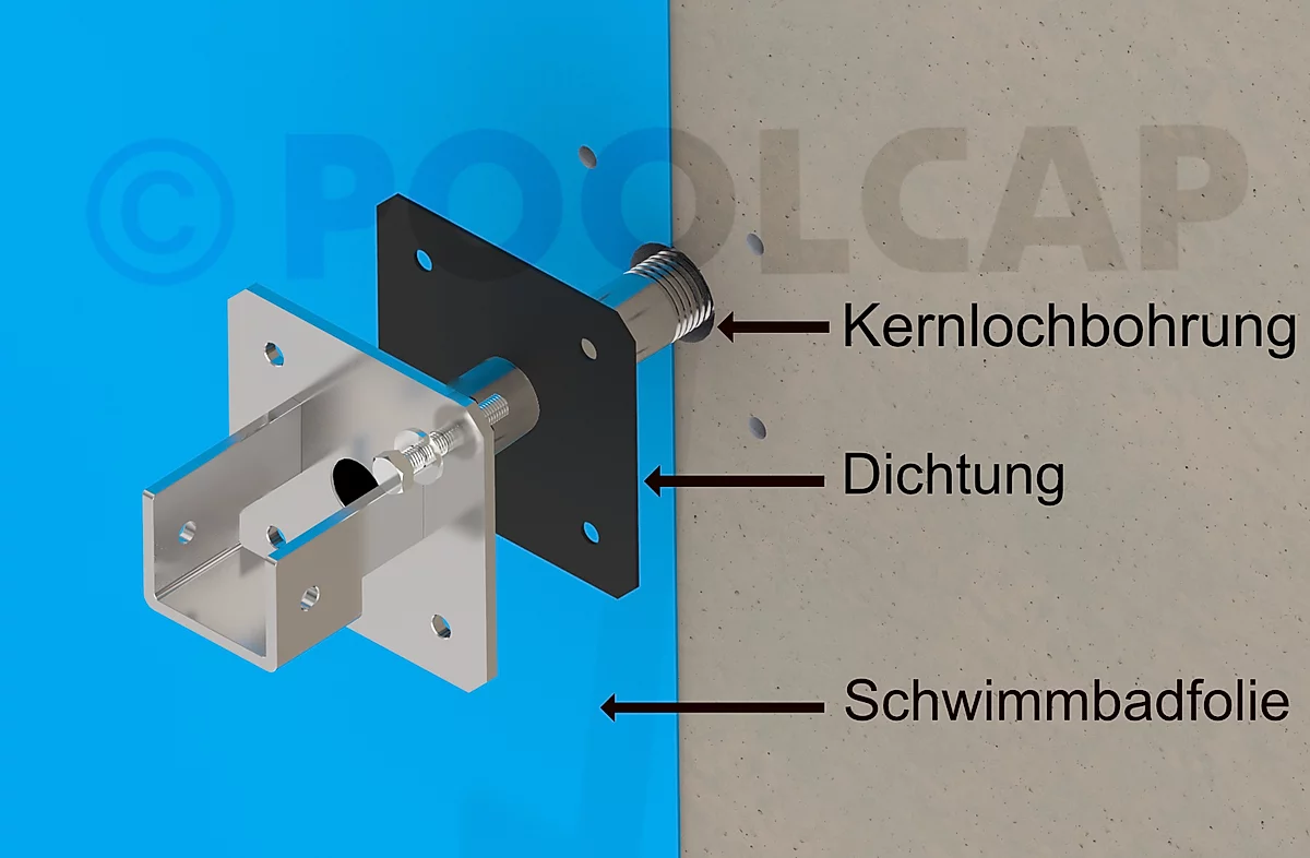 Einbauteil nachträglich