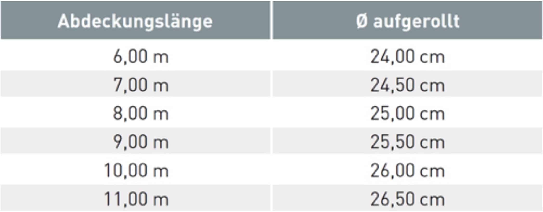 Abmessungen aufgerollt.JPG