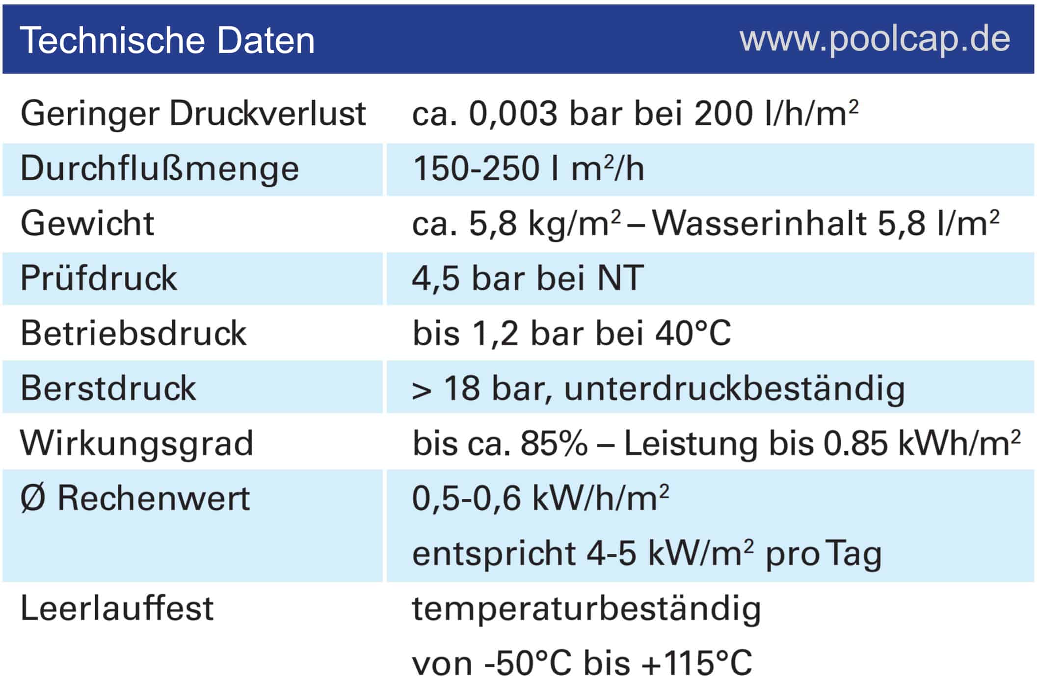 Solarmodule technische Daten