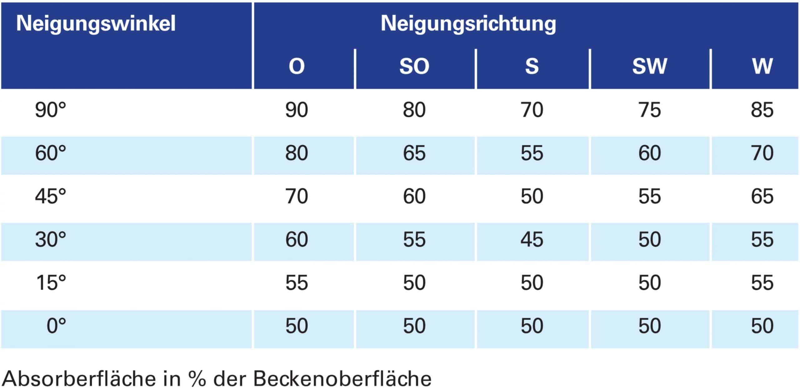 Tabelle scaled