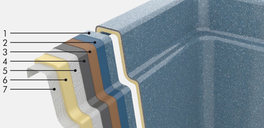 Erklaerung der Zusammensetzung der Poolwaende