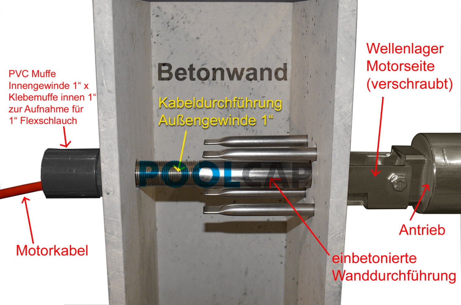UWRM Schnitt Mauerdurchführung